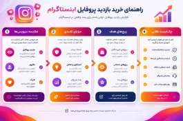 خرید بازدید پروفایل اینستاگرام رو نمیدونی چجوریه؟